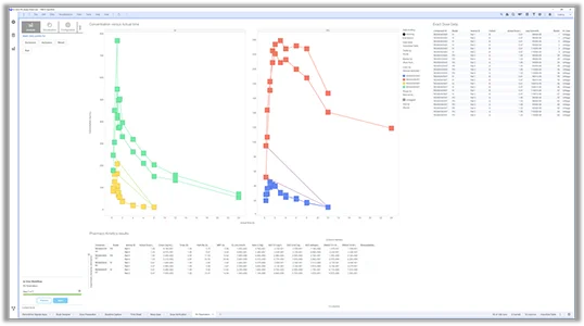 Unique Data Handling for In Vivo/ DMPK