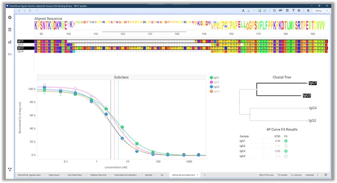 A screenshot showcasing a colorful graph