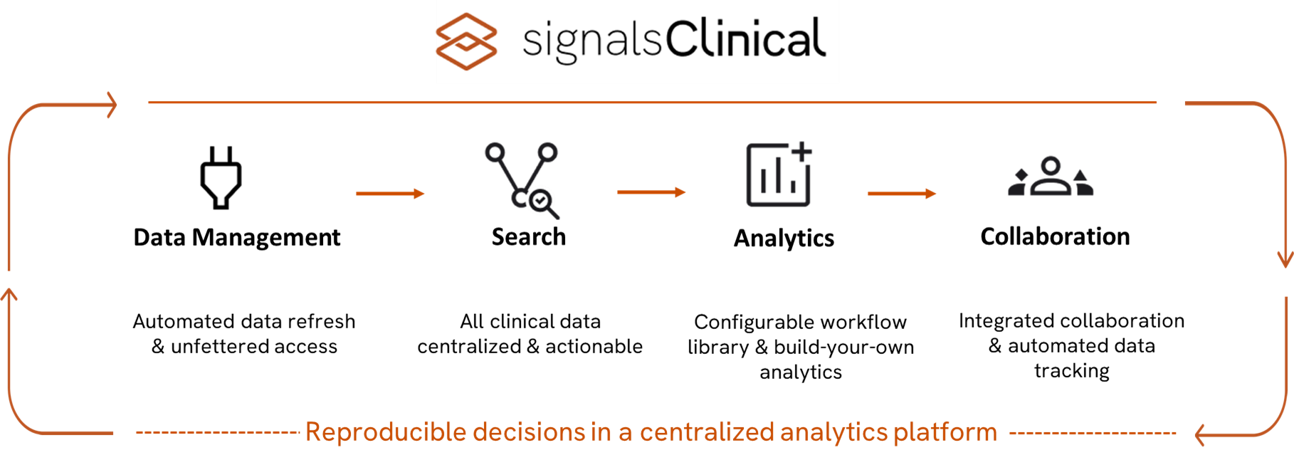 signals clinical decision workflow platform image