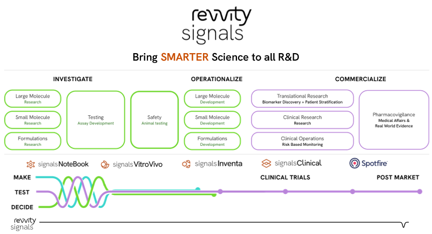 Bring SMARTER Science to all R&D