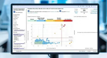 Clinical Data Review preview screen on a compute rmonitor