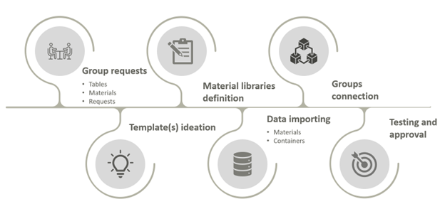 AXXAM case study figure one image
