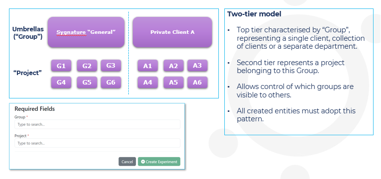 figure 1 for sygnature discovery case study