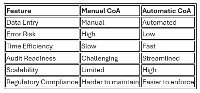 COA Case Study Figure 1