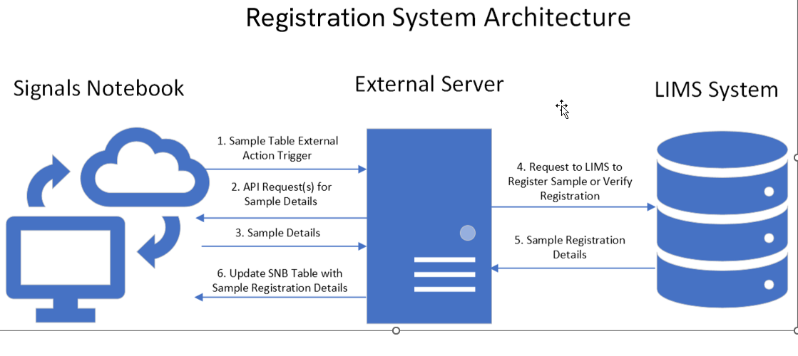 Figure 1 Colin Streamlining Case studyv3