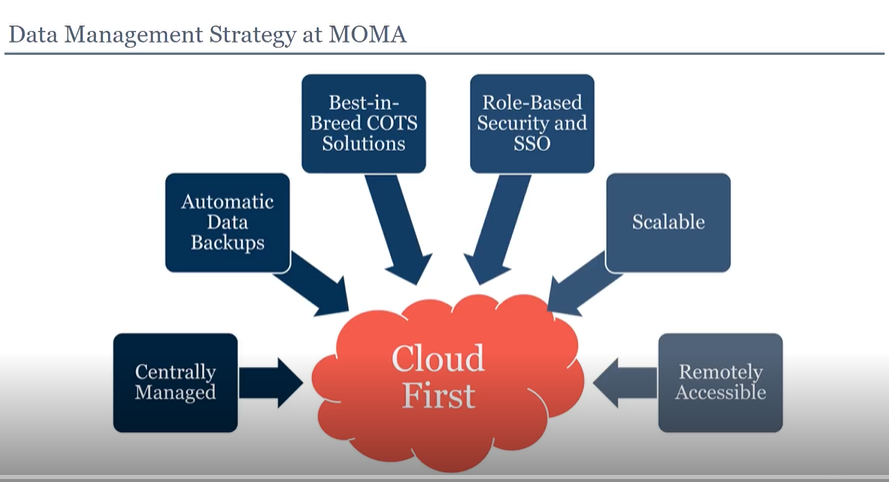 MoMa case study - cloud first - figure 1
