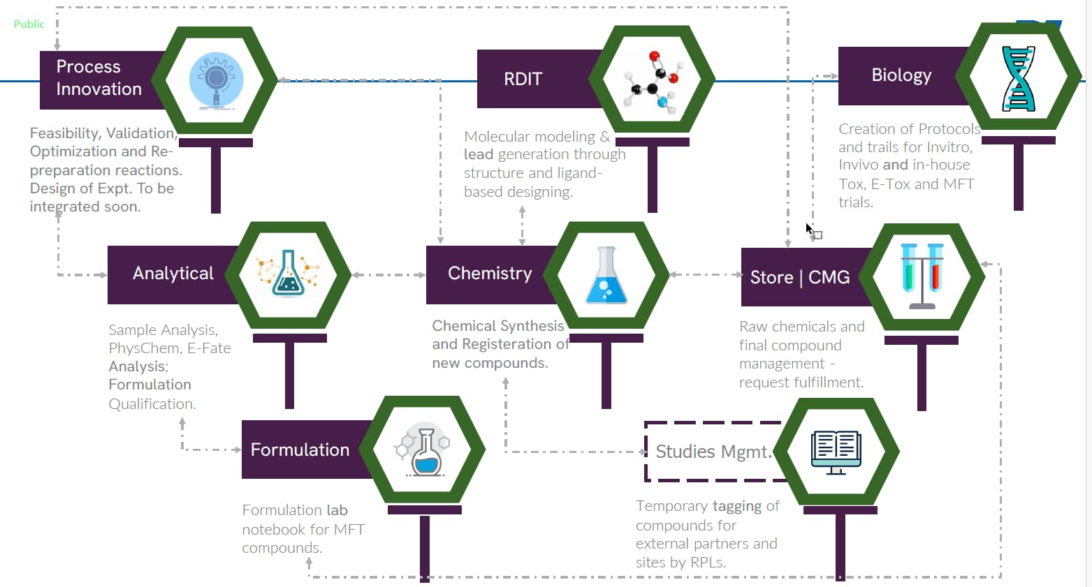 figure 2 - PI Industries v3
