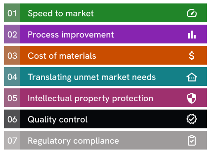 Revvity Signals’ data capture and analytics solutions