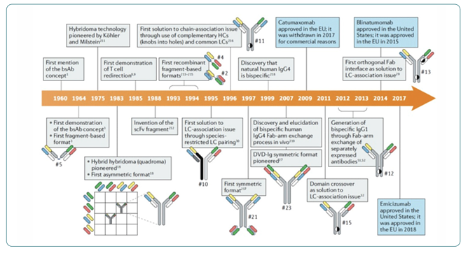 Signals One is the data management and analysis SaaS solution