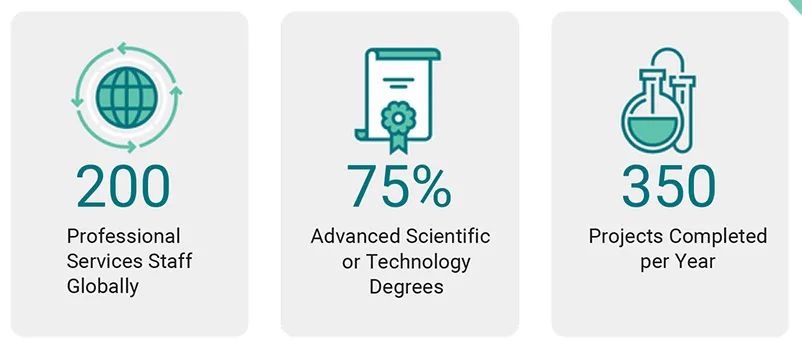 Introducing Signals One™ for Drug Discovery