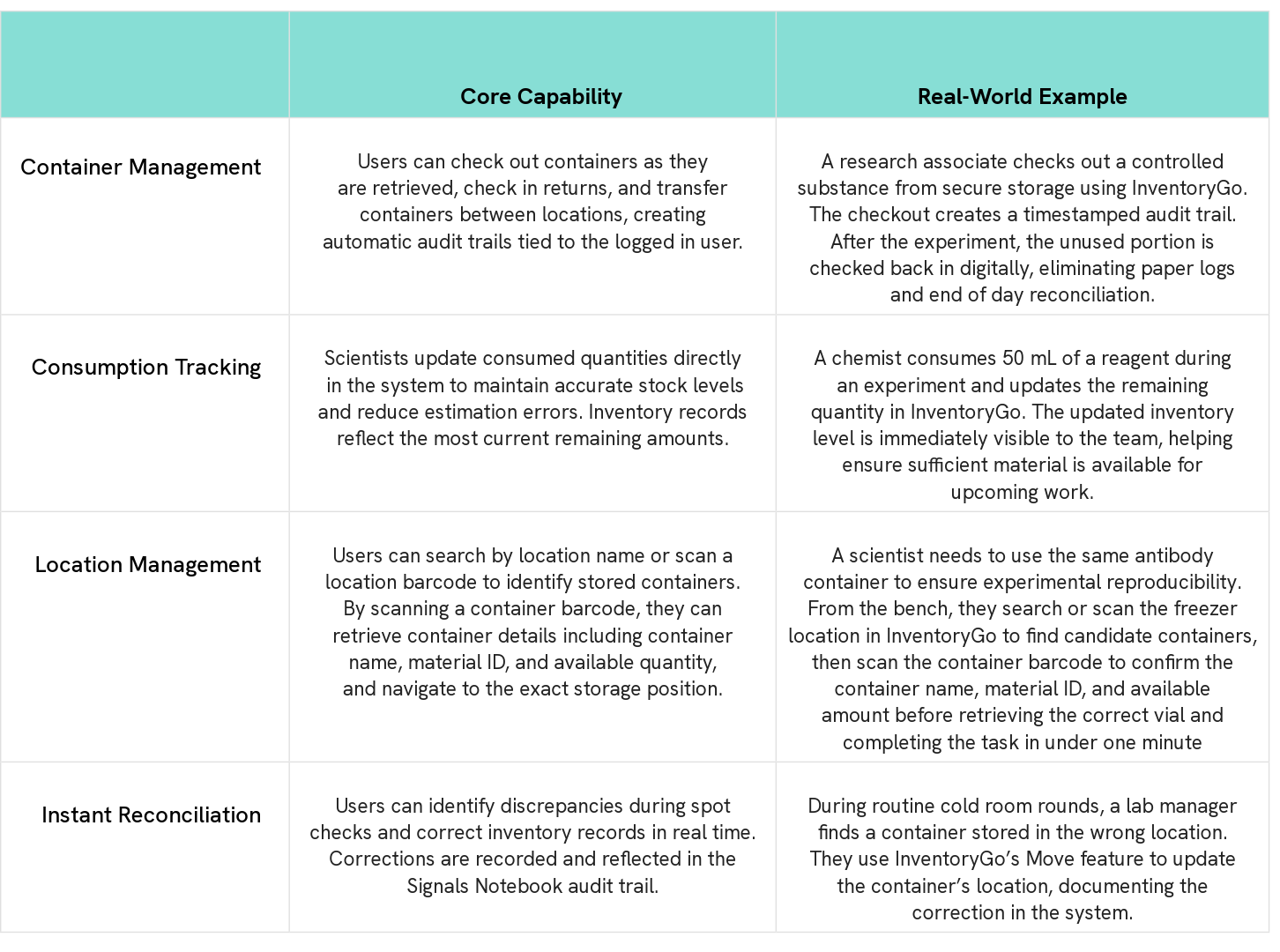 Mobile-First Inventory Management