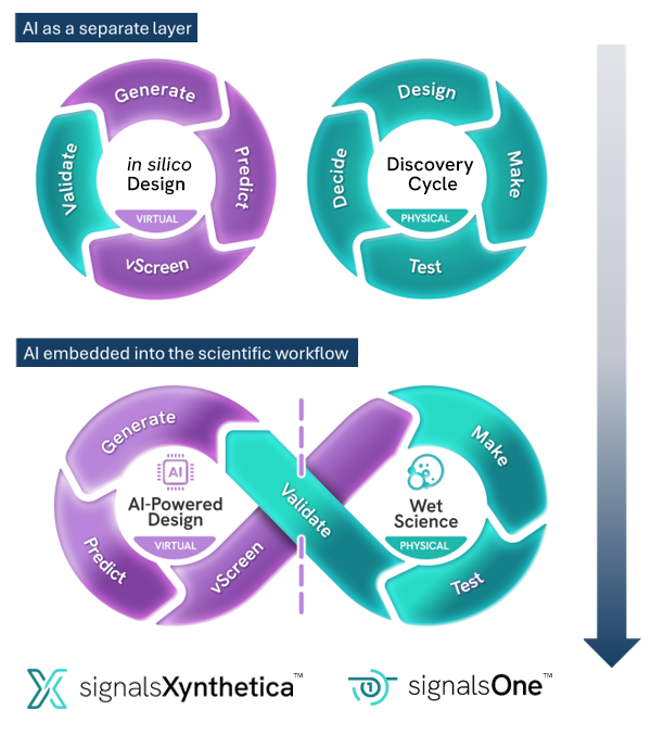 AI-Augmented Molecular Discovery: From In Silico Design to Federated Intelligence