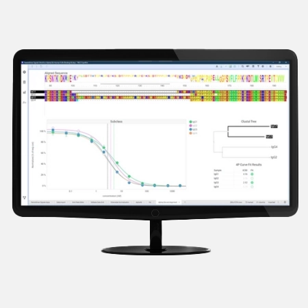 Biological data analysis intelligence and statistical methods