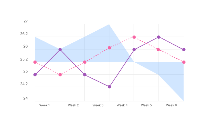 Leverage Your Historical Data 