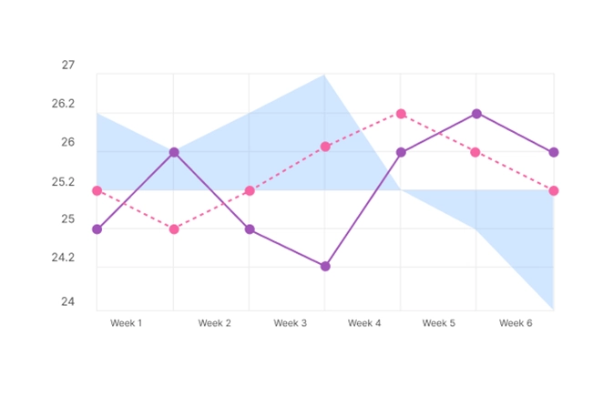 Leverage Your Historical Data 