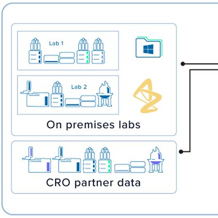 How AstraZeneca is Overcoming Obstacles to Analytical Data Access