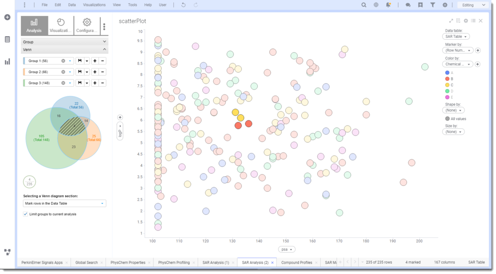 Spotfire  Scatter Charts: Visualizing Relationships and Trends