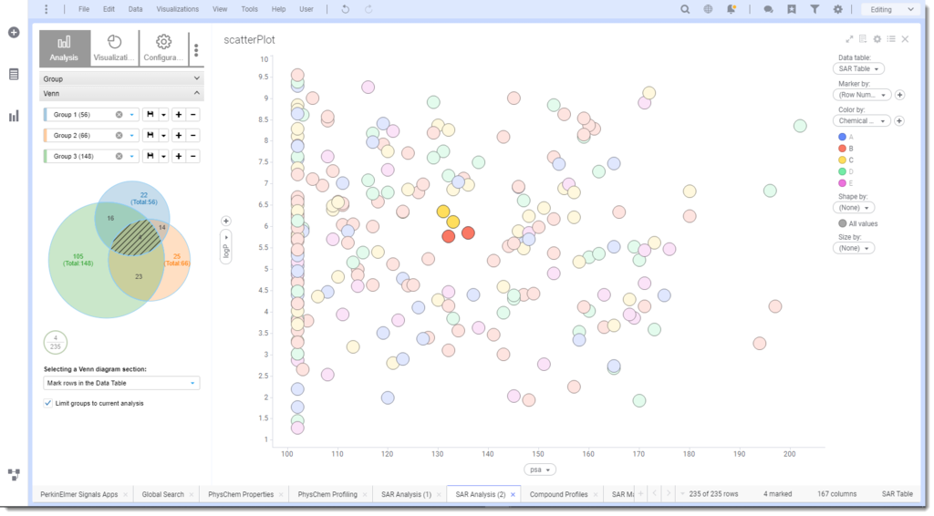 Spotfire® | Revvity Signals Software