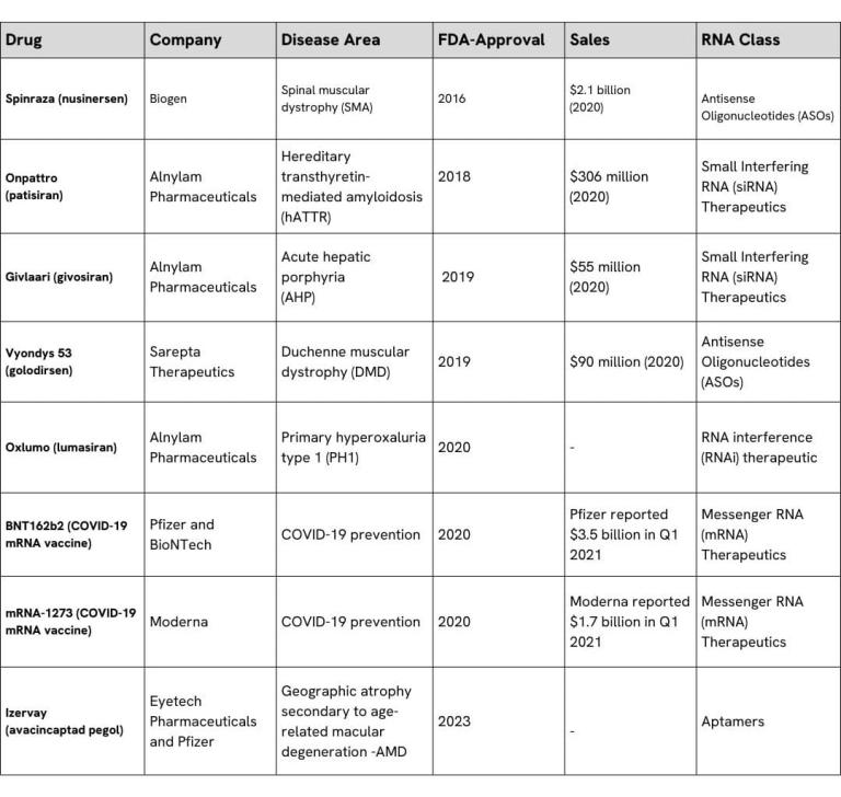 Table of information for a blog post