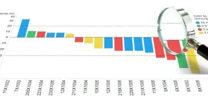 colorful bar graph with magnifying glass to the right overlayed
