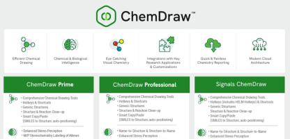 Which ChemDraw is Right for You?