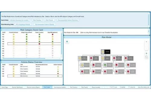 Screenshot of organizational in the scientific software