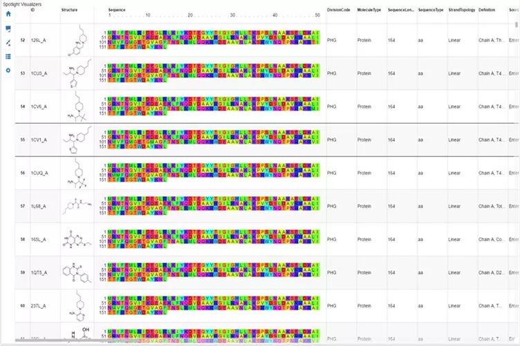 A screenshot showcasing the chemical makeup of several compounds, representing with colorful arrays and various statistics 