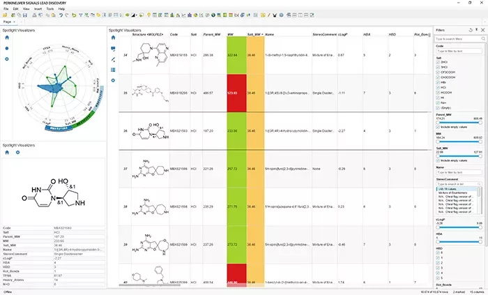 A screenshot of a software dashboard displaying several different types of visualizers at the same time