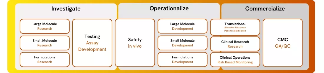 Illustration representing pharmaceutical and biotechnology solutions