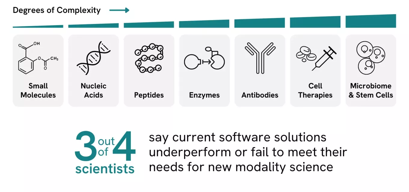 The research landscape is becoming more and more complex and software solutions need to keep the pace to continue to support scientists across modalities